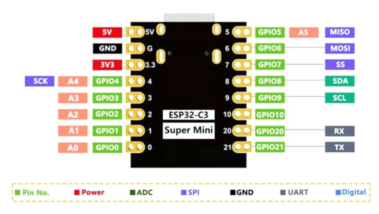 ESP32_connect